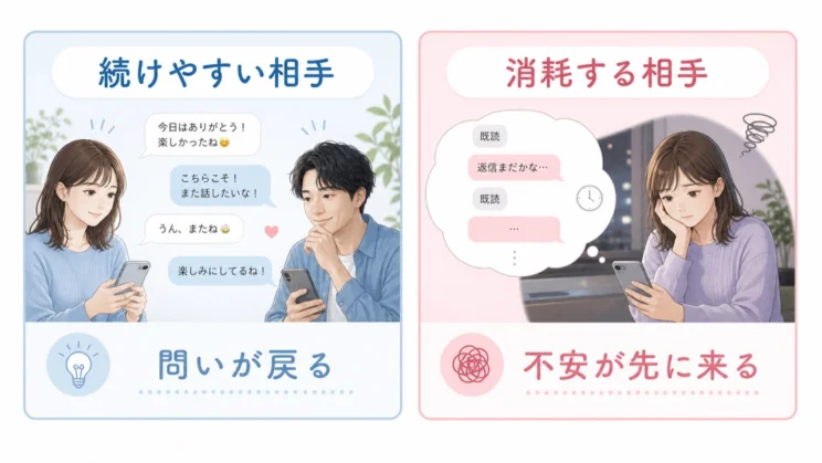 続けるかどうかは、相手の反応だけでなく自分の消耗でも見ます。
