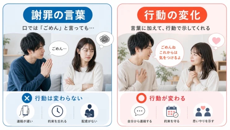 謝罪の言葉より、似た場面で行動が変わるかを見ていきます。