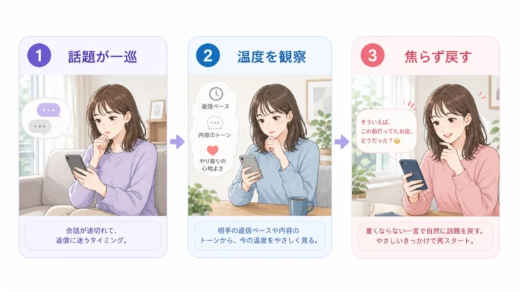 話題の一巡や温度の変化は、自然な段階として起こることがあります。