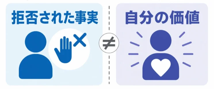 拒否された事実と、自分の価値は分けて考えてよいものです。