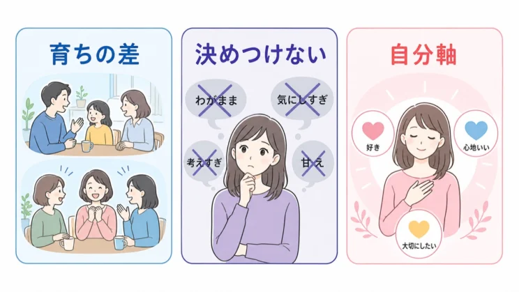 背景は背景として置き、自分がどう感じているかを軸にします。