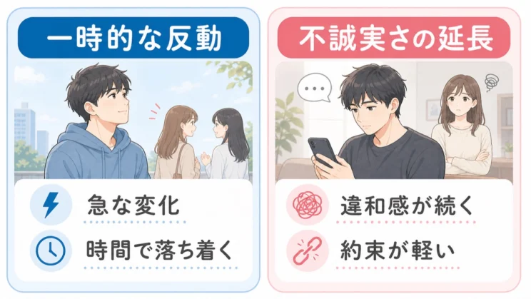 反動か不誠実さかは、付き合っていた頃の違和感も含めて見ます。