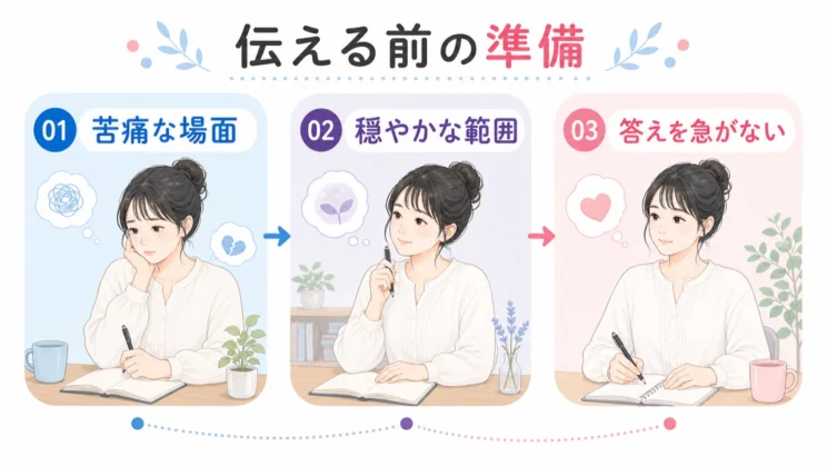 伝える前に三つの点を整理しておくと、感情に飲まれにくくなります。