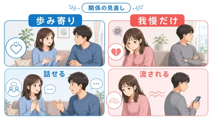 歩み寄りがあるか、我慢だけになっていないかを並べて見ます。