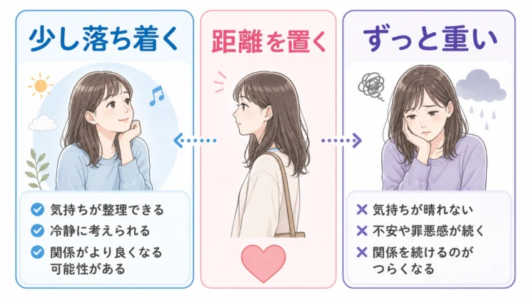 距離を置いた後にどう感じるかは、一時的な戸惑いかを見分ける手がかりになります。