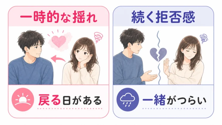 一時的な揺らぎか続けにくい拒否感かは、波の戻り方を見ると整理しやすくなります。