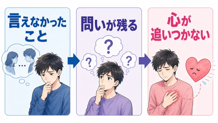 言えなかったことや残った問いが、心の整理を難しくしている場合があります。