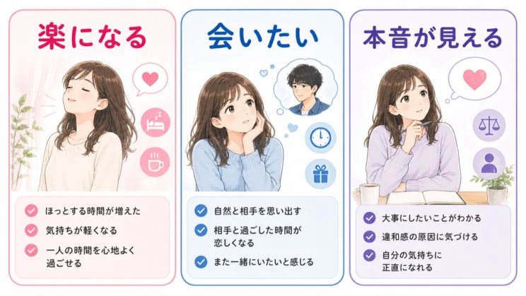 距離を置いたときに何が楽で何が寂しいかを見ると、本音の位置がつかみやすくなります。