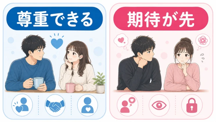 相手をどう見ているかより、自分がどう扱われたいかを軸にすると整理しやすくなります。