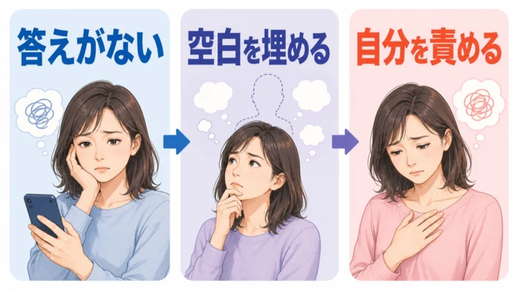 答えがない空白を自分で埋め続けると、理由を自分の落ち度へ結びつけやすくなります。