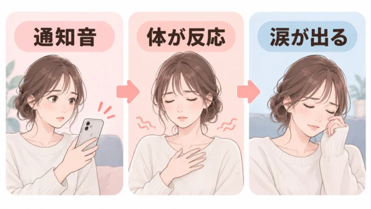 小さなきっかけで体が反応することは、弱さではなく自然な反応として捉えられます。