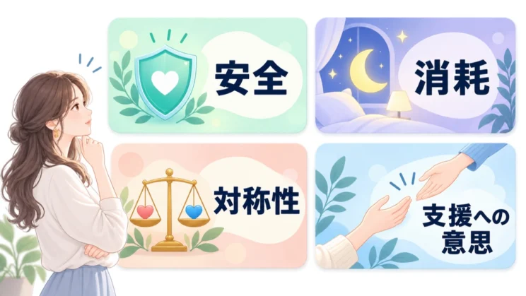 相手を評価するのではなく、安全や生活への影響など、二人の関係で起きている事実を確かめます。
