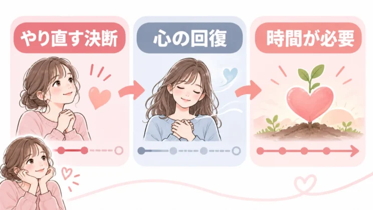 やり直す決断と心の回復は、同じ速さで進まなくても自然なことです。